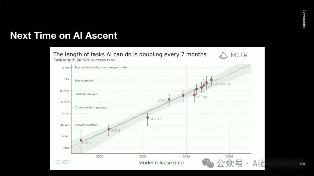 OpenAI Agent负责人Josh Tobin构建有效 AI 智能体的策略 配图 4