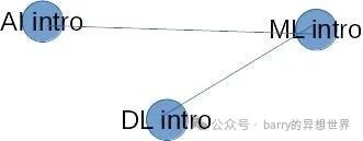 我如何利用 ChromaDB 和 Chainlit 构建基于 Graph-RAG 系统的 LLM 应用程序 配图 3