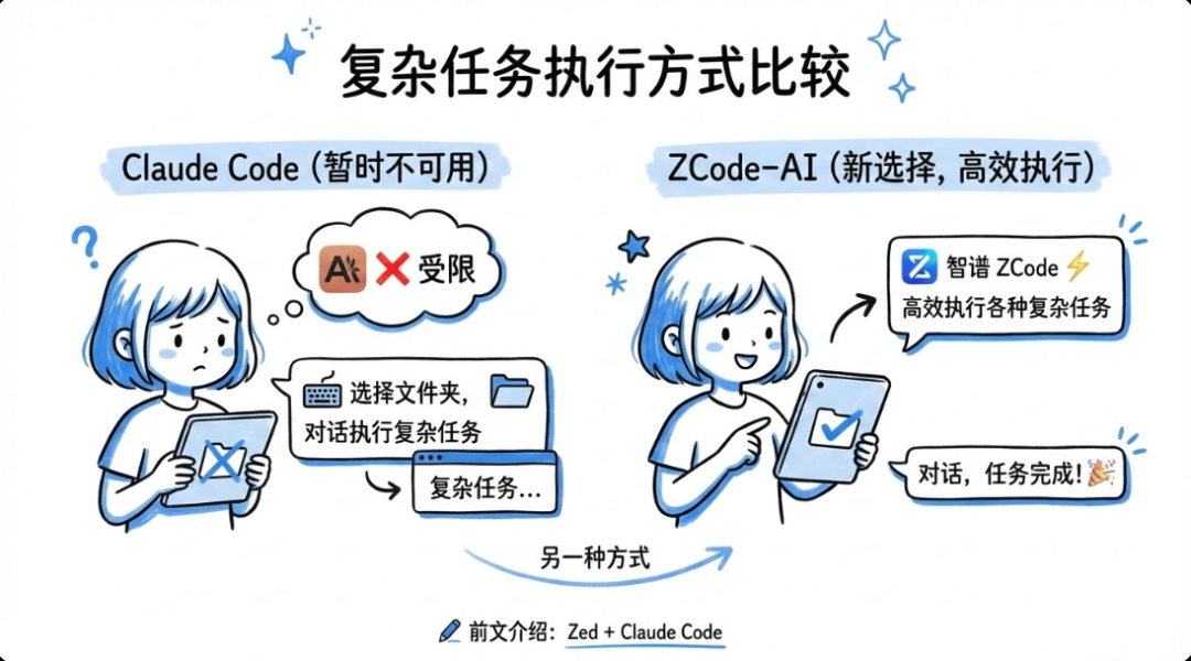 Claude Cowork 用不了？试试智谱出品的 ZCode，让 AI 办公像开挂一样 配图 2