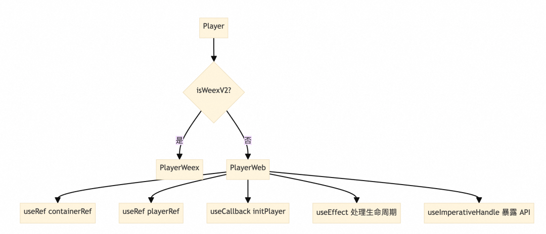 淘宝动效解决方案分享 配图 17