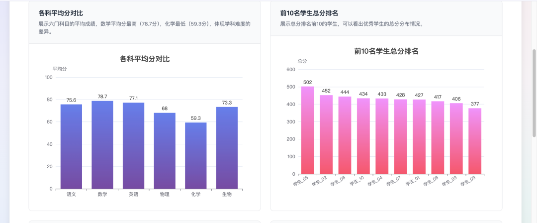 从拖拉拽到一句话——我用扣子技能，15分钟复刻了一个N8N的数据可视化神器 配图 4