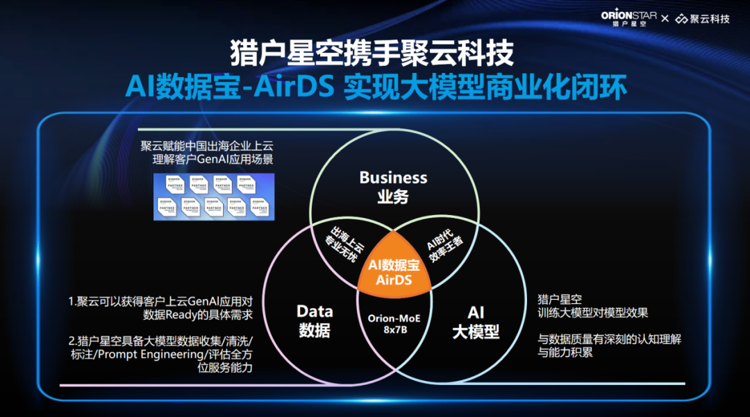 猎户星空发布MoE大模型，推出AI数据宝AirDS 配图 5