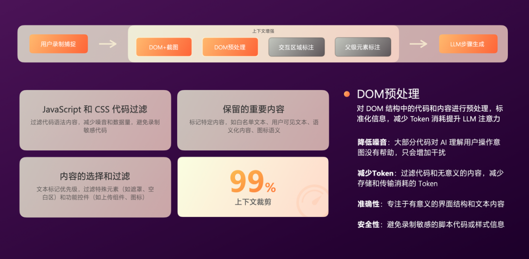 有赞AI研发全流程落地实践 配图 32