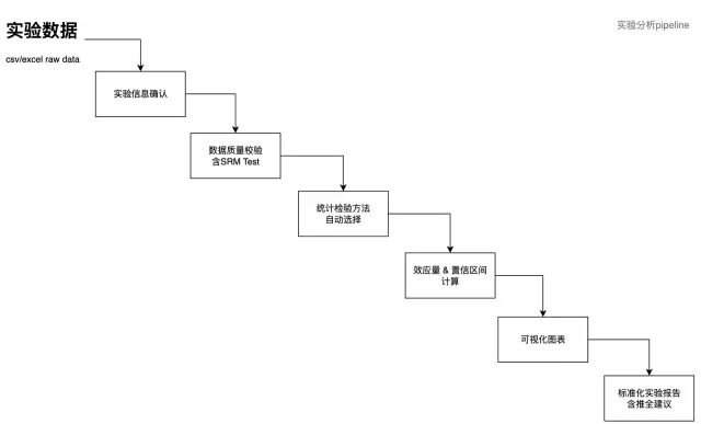 QoderWork Skills 开发实践：从传统数科到 AI 数科的转型探索-我的Skills进阶之旅 配图 19