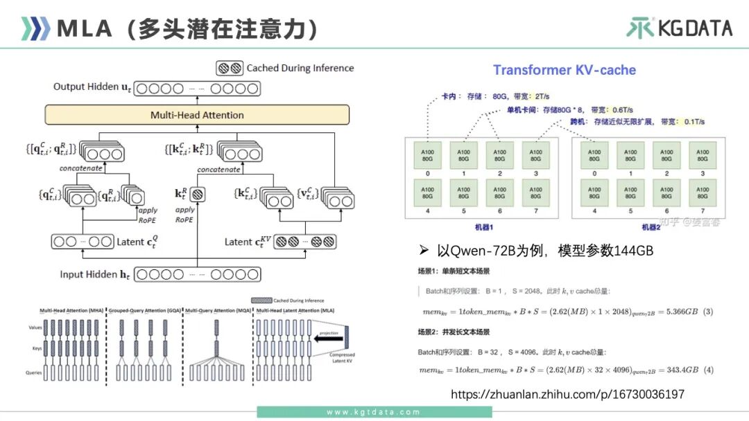 10分钟速览DeepSeek三大关键版本的核心技术点 配图 6