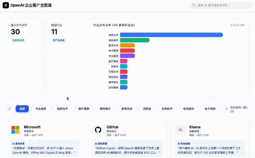 告别 Excel 复制粘贴：Firecrawl Agent 自动化数据采集实测 配图 7