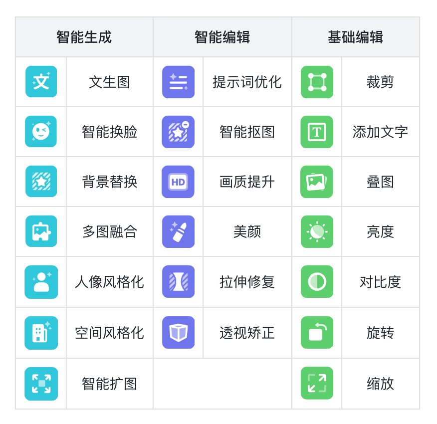 Coze 保姆级教程：用图像流，给老板来一套表情包 配图 19