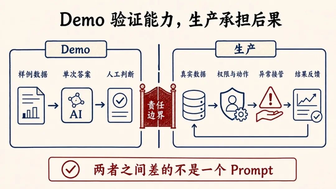 读懂 FDE（一）：模型越强，为什么企业越需要 FDE 下场？ 配图 2