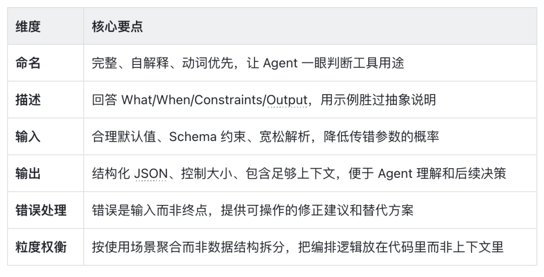 TRAE 技术专家推荐：6个技巧让你的 Agent 更听话 配图 13