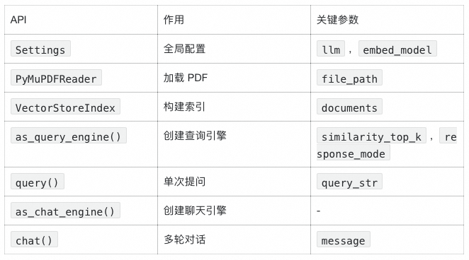 LlamaIndex 深度实战：用《长安的荔枝》学会构建智能问答系统 配图 4