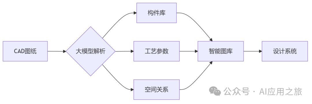 多模态模型