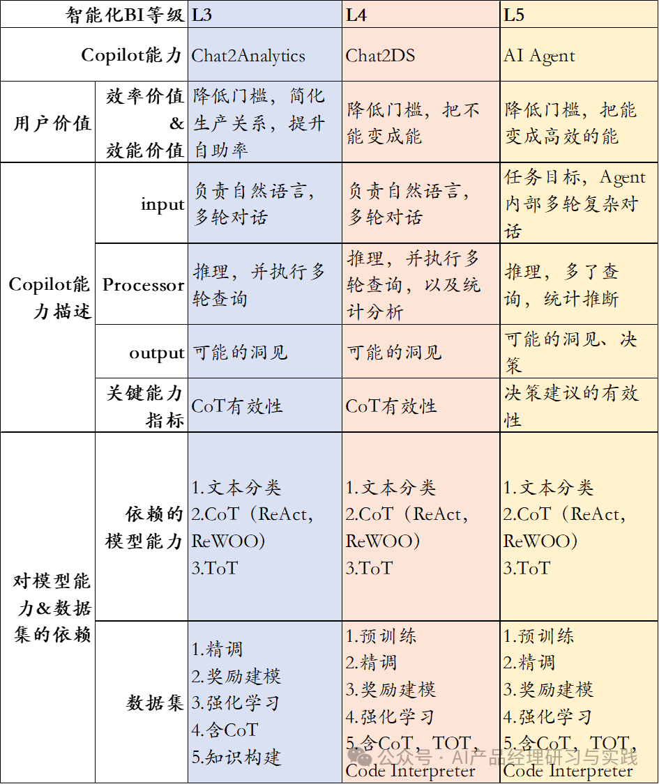 AI+BI：结合大语言模型实现对话式的智能报表系统 配图 55