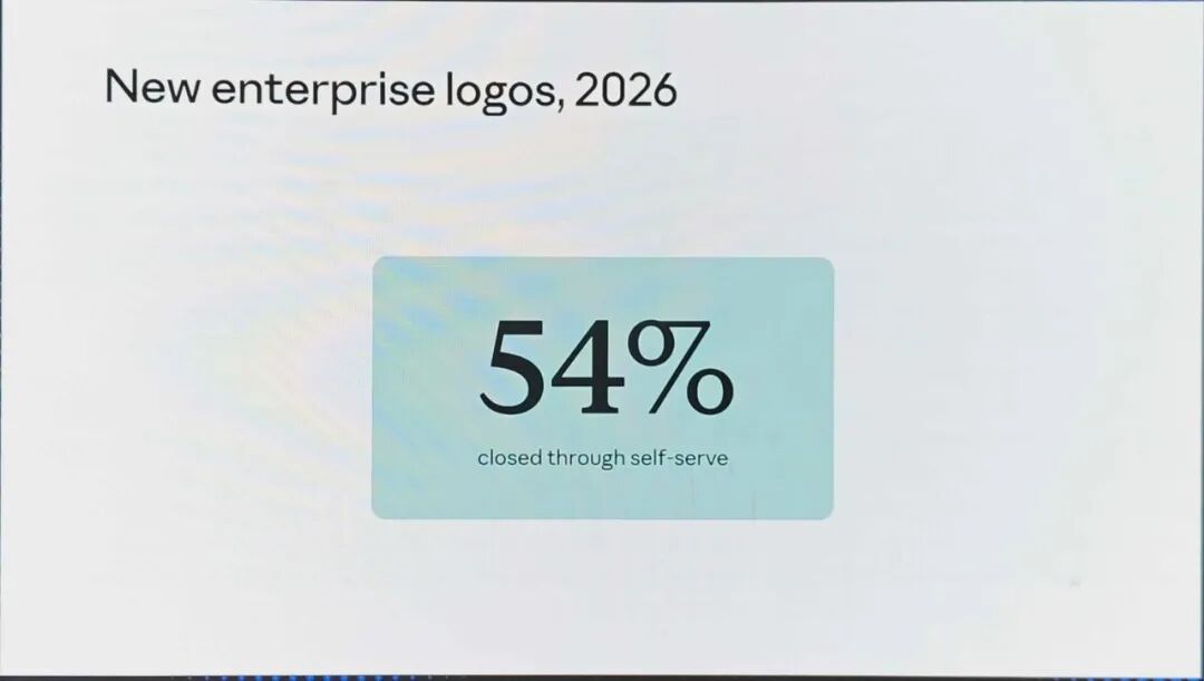 Anthropic和Atlassian同台，我看到了SaaS的未来 | SaaStr AI 2026实录 配图 6