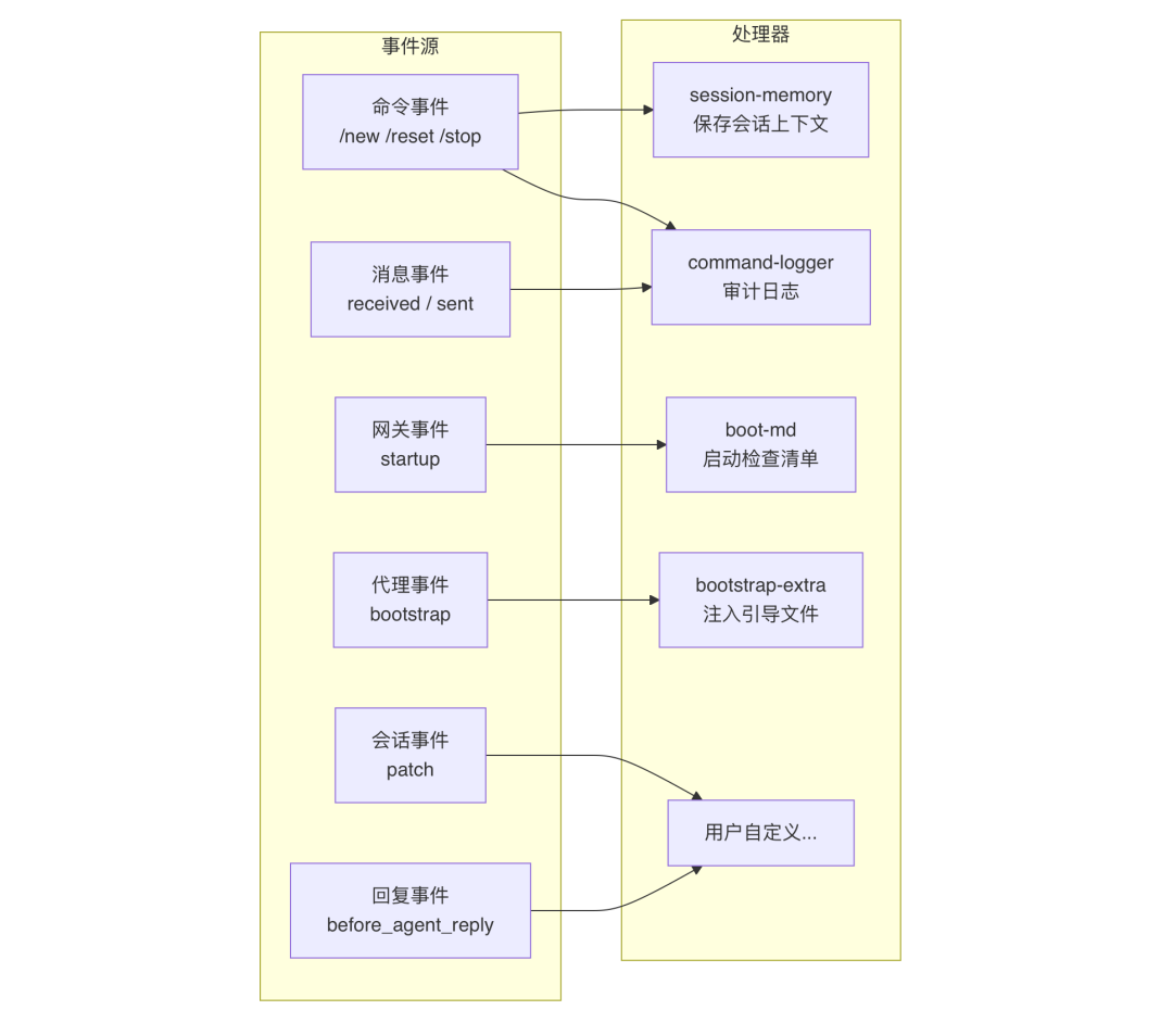 OpenClaw与Hermes：源码里的 AI Agent 架构知识大复盘 配图 29