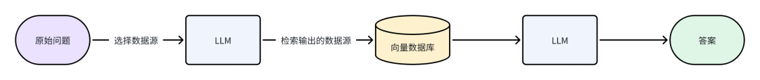 RAG优化策略总结 配图 16