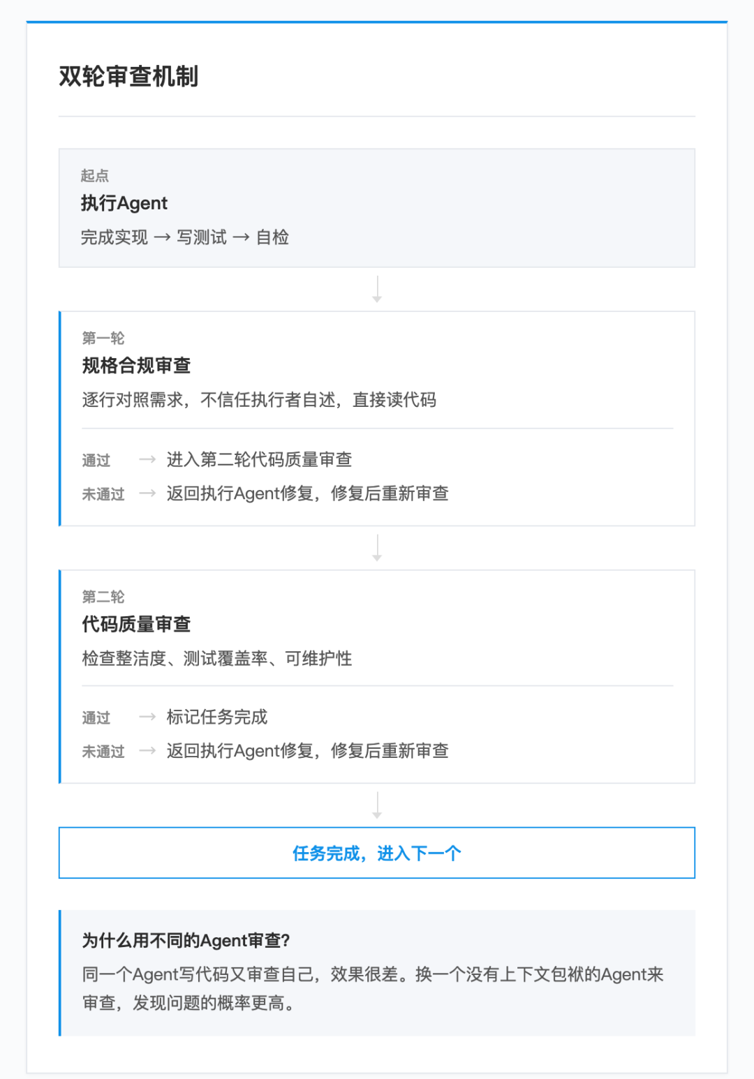 值得用的Agentic Skills框架：Superpowers从安装到实战 配图 3