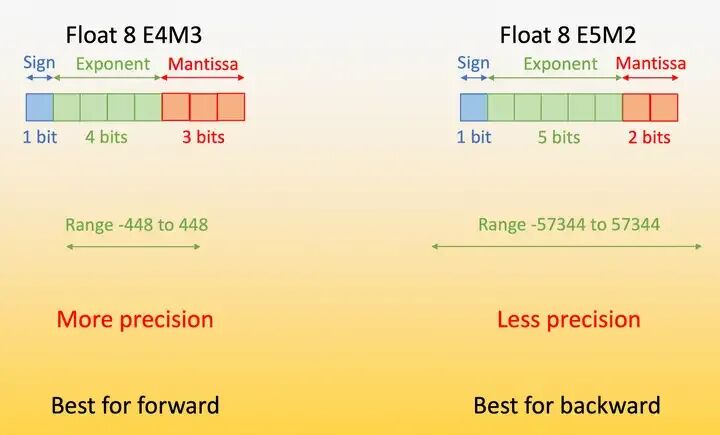 FP8 低精度训练：Transformer Engine 简析 配图 5
