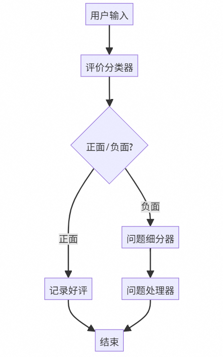 让复杂 AI 应用构建就像搭积木：Spring AI Alibaba Graph 使用指南与源码解读
