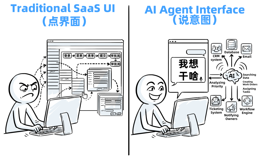 十年SaaS创业，一夜被AI Agent清零 配图 4