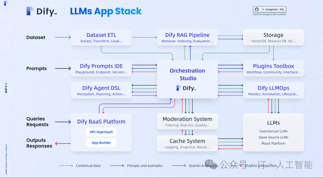 RAG+AI工作流+Agent：LLM框架该如何选择，全面对比MaxKB、Dify、FastGPT、RagFlow等 配图 9