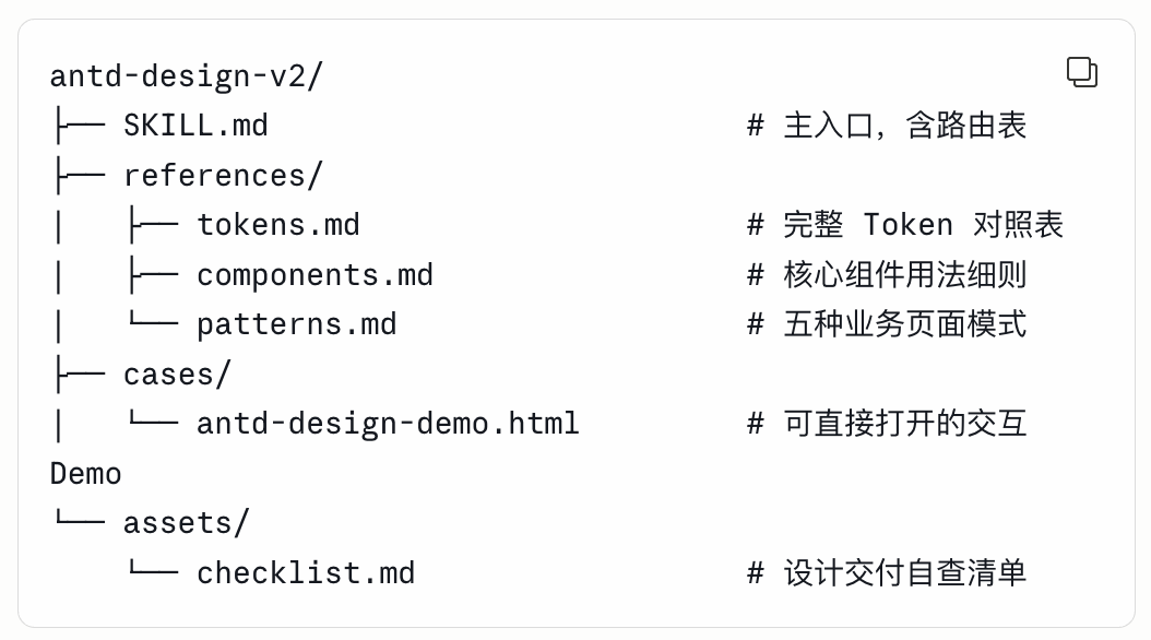 把 Ant Design 规范做成 AI 设计 Skill，B 端设计提效的一次完整实践 配图 4