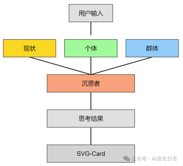 “提示词工程”依然是人类与AI沟通的核心路径，读李继刚写Prompt有感 配图 7