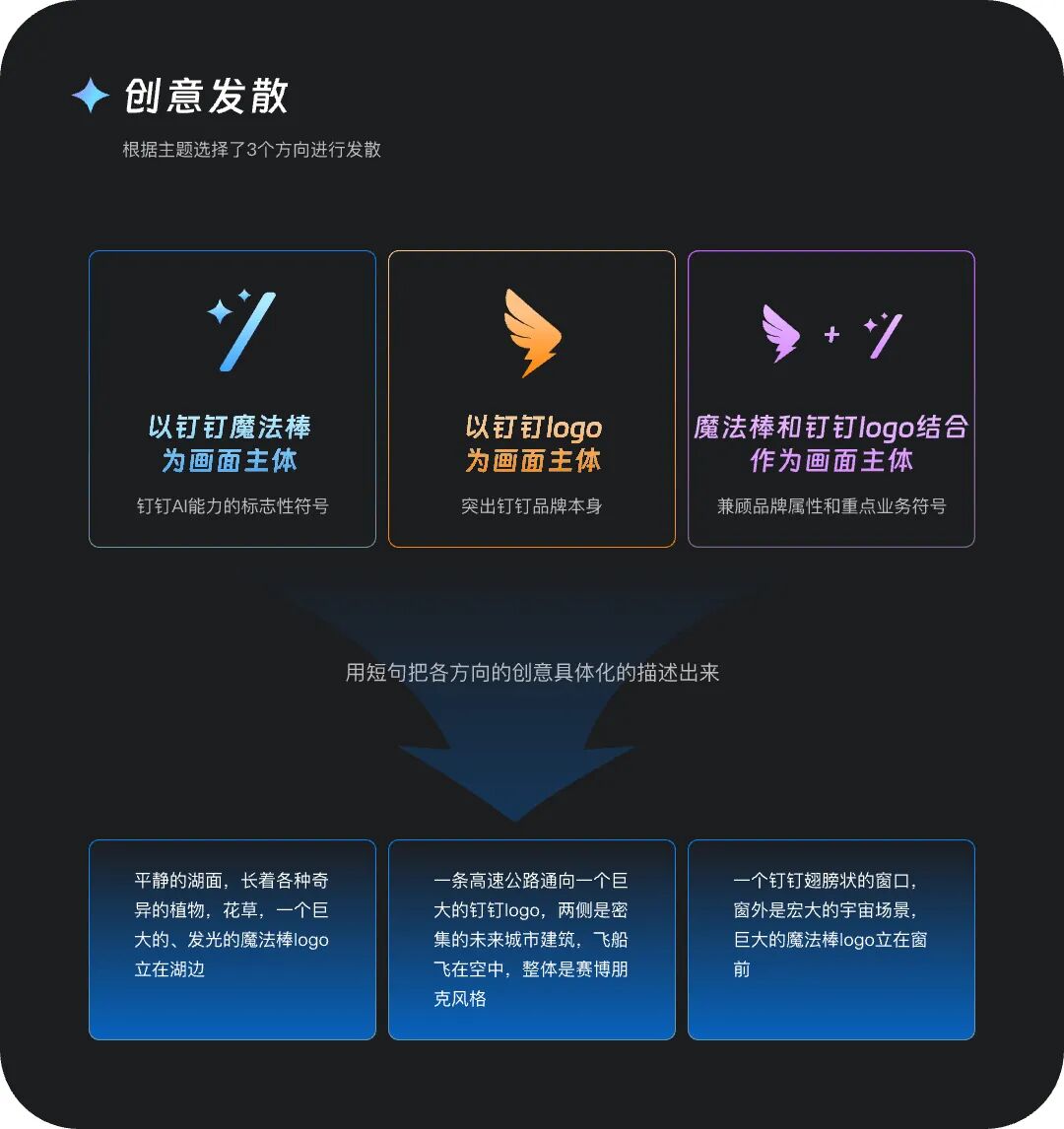 如何让AI搞定一场活动KV 配图 2