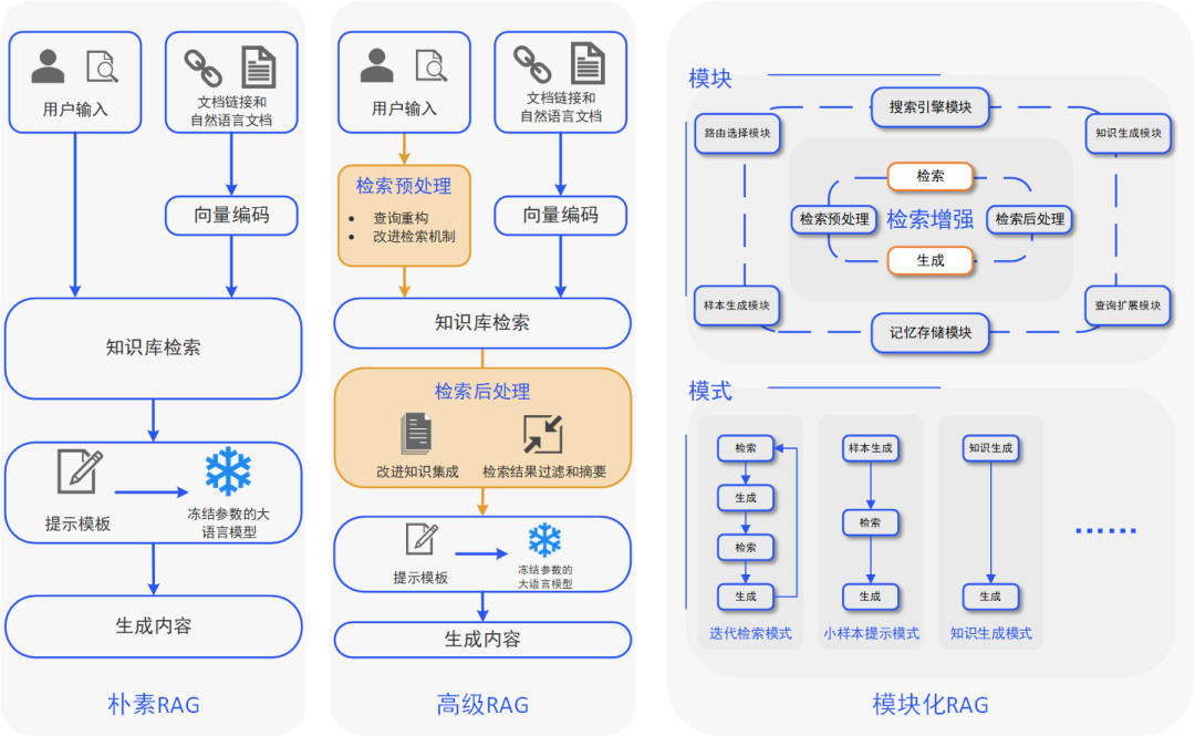 【大比武08】利用RAG技术构建档案智能问答系统 配图 5