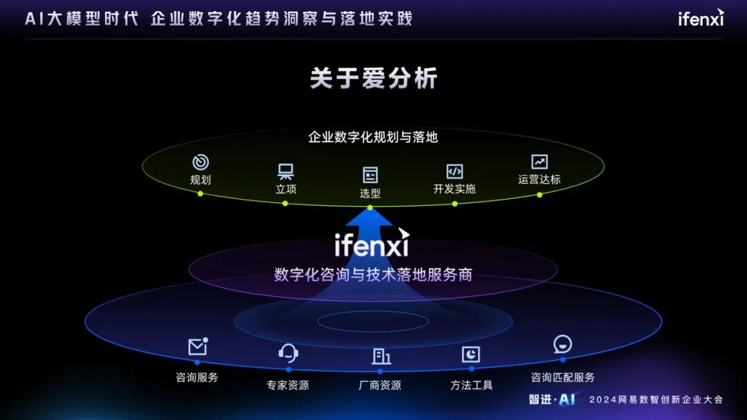 AI大模型时代的企业数字化趋势洞察与落地实践 配图 16