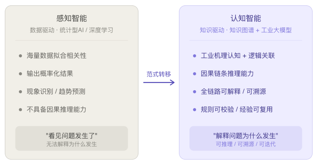 知识图谱