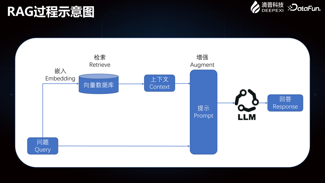 Deepexi滴普企业大模型在智能制造行业的落地实践 配图 7