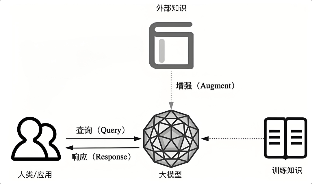 一文搞懂：AI Agent 八大核心概念 配图 3