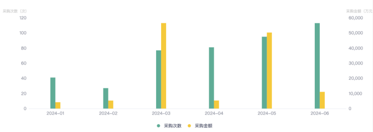 大模型的招投标订单都被谁拿走了？ 配图 2
