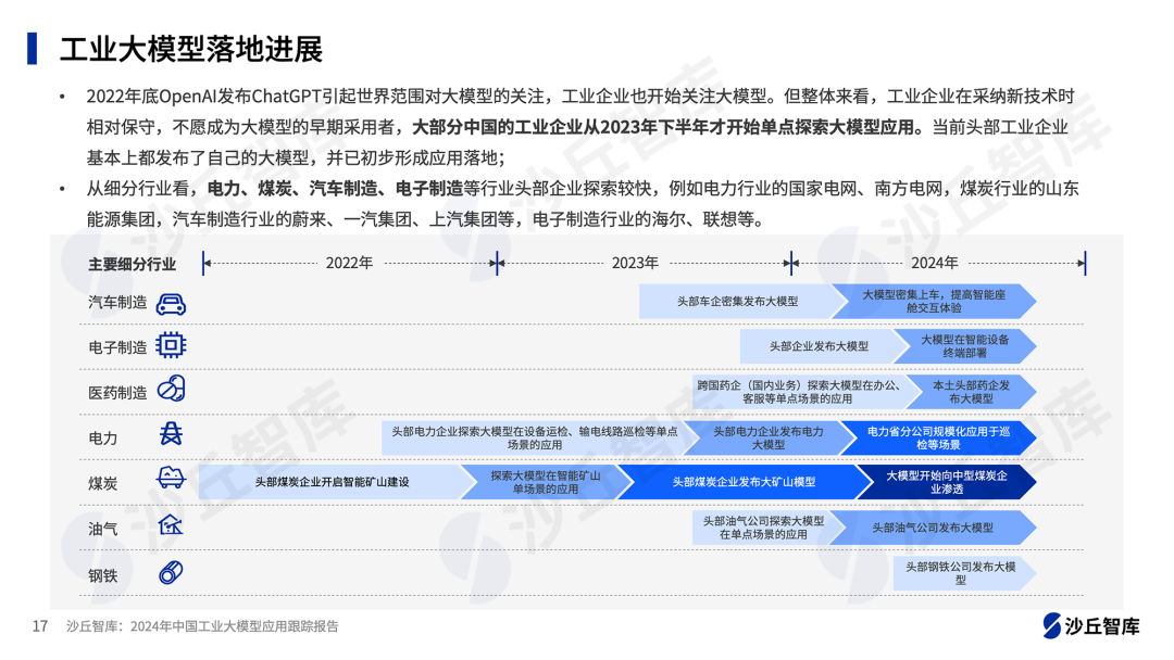大模型赋能新型电力系统：6家电力企业大模型实践
