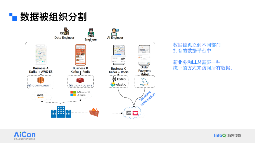 解锁数据新动能：从统一数据治理迈向企业级Data Agent 配图 10