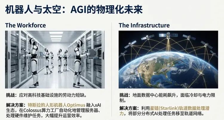 马斯克杀疯了！xAI官宣200亿美元融资，这次真能“干翻”OpenAI？ 配图 15