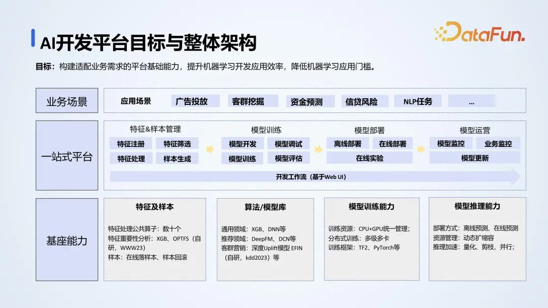 腾讯金融 AI 开发平台落地实践 配图 4