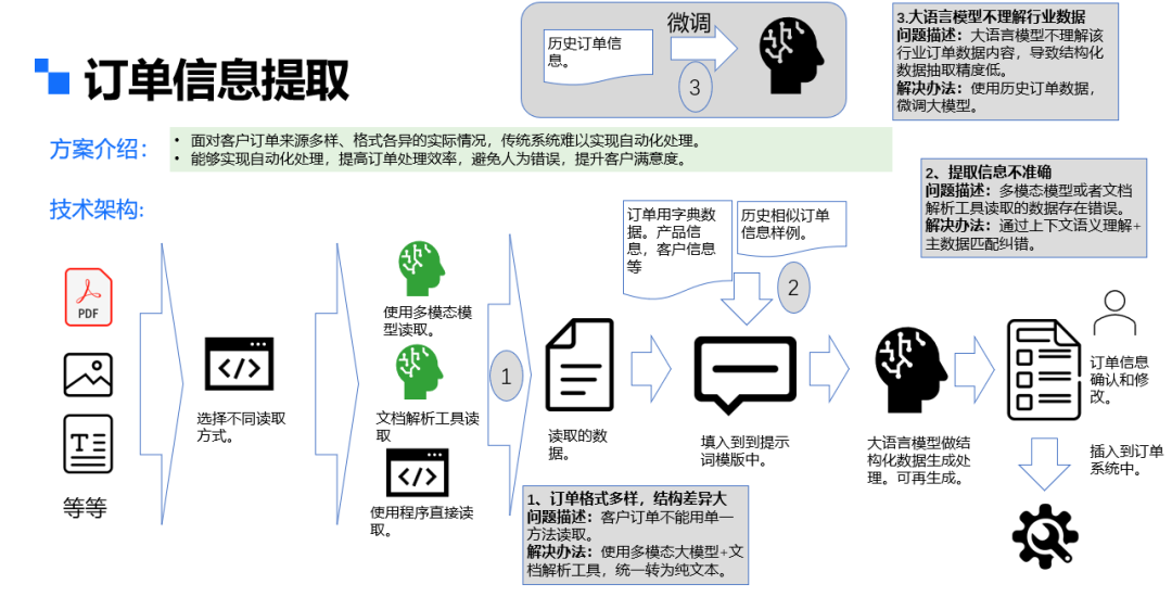 大模型在企业的第三种应用类型：执行行动 配图 3