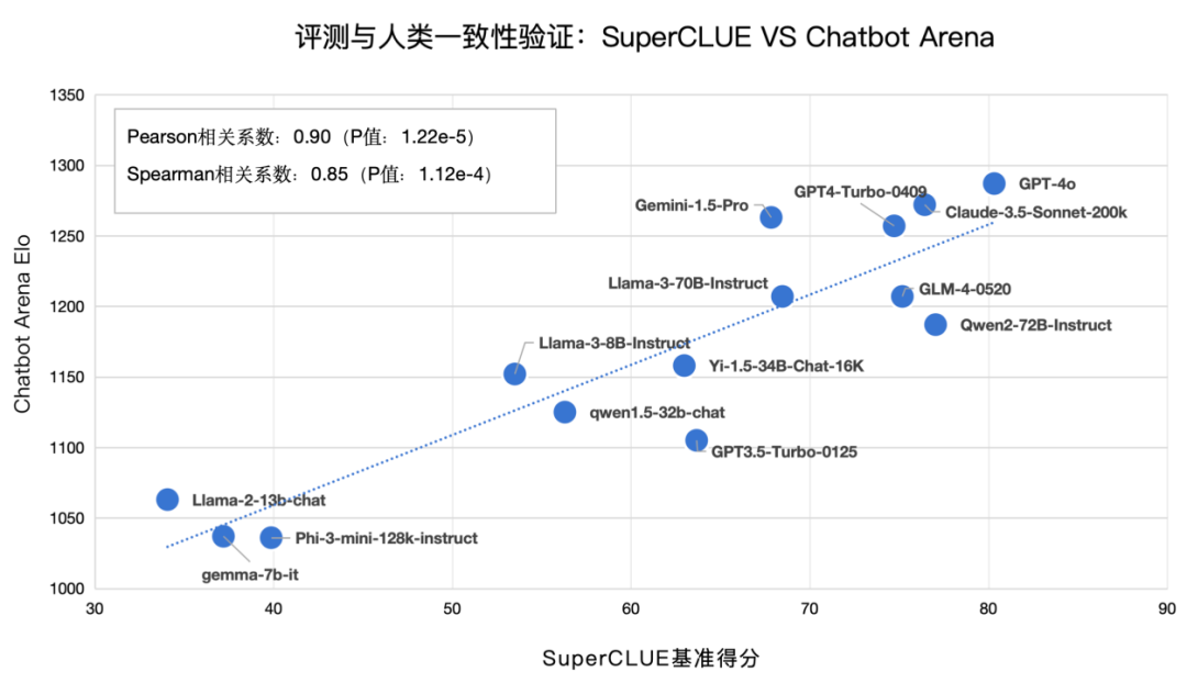 中文大模型基准测评2024上半年报告 配图 35