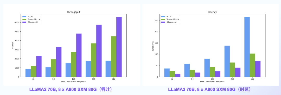 LLaMA 3：大模型之战的新序幕 配图 12