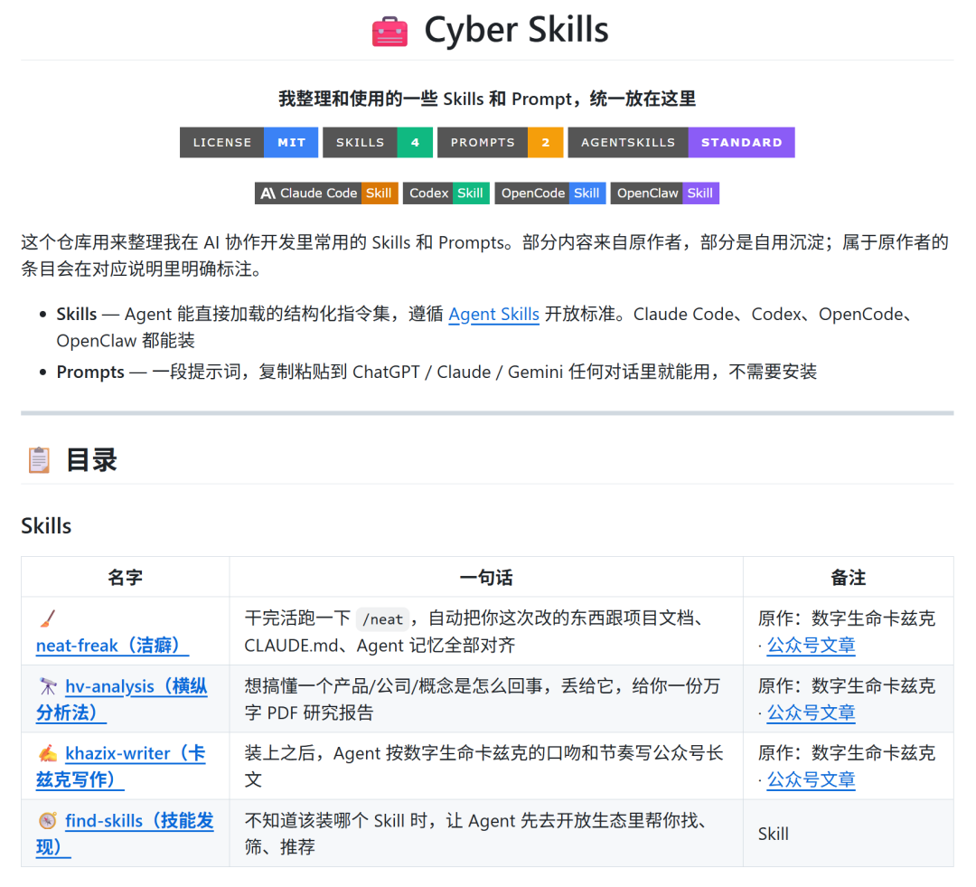 我把常用的Skills和Prompt，全整理到GitHub了