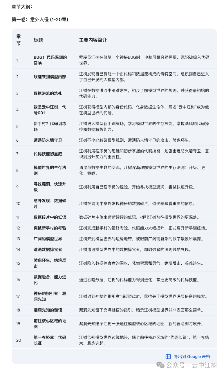 我让AI写100章小说大纲，只有谷歌Gemini 2.0打破了千字&垃圾&魔咒！ 配图 8