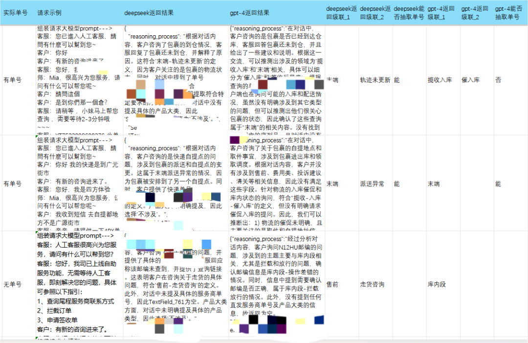 超越期待！DeepSeek大模型技术落地与应用前后效果对比 配图 10