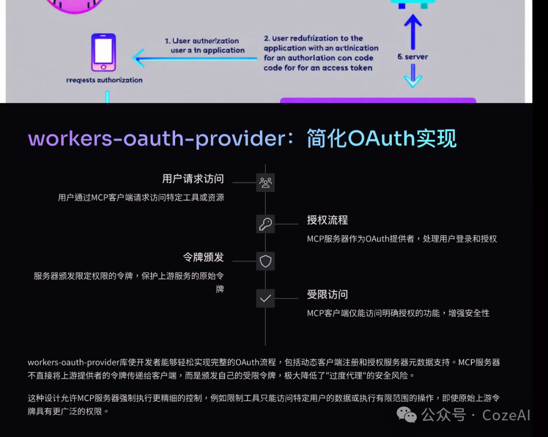 在Cloudflare上构建和部署远程MCP服务器 配图 4