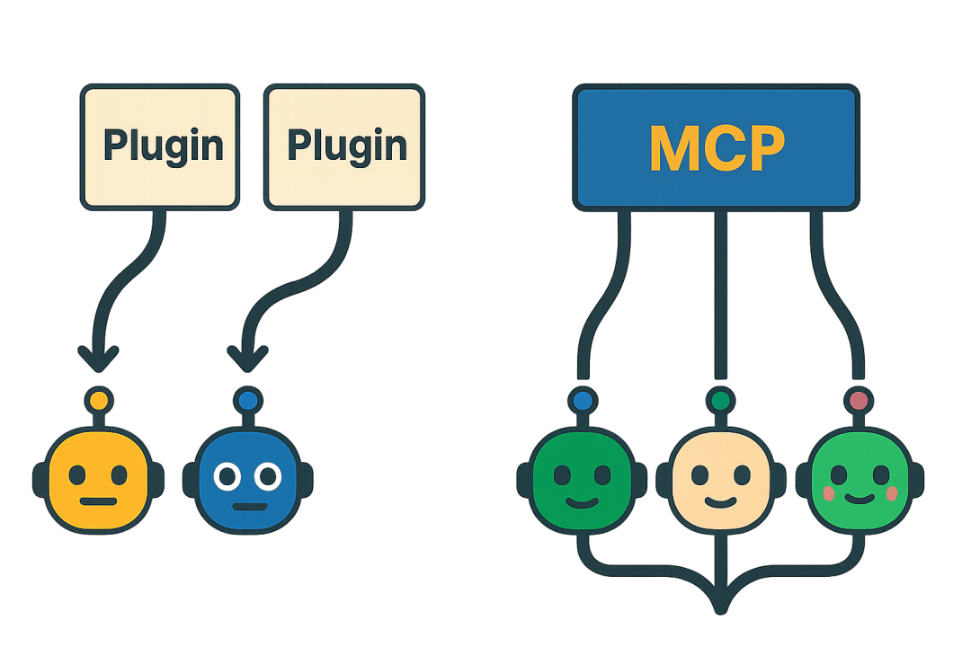 实测：阿里云百炼上线「全周期 MCP 服务」，AI 工具一站式托管 配图 6