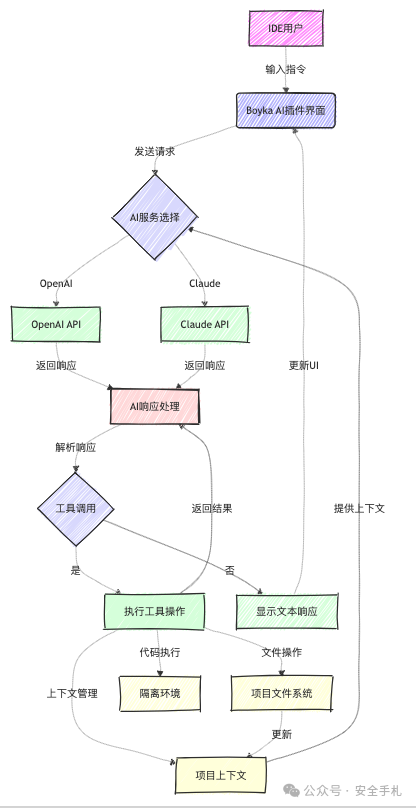 用AI提升开发效率，让AI写出工程 配图 2