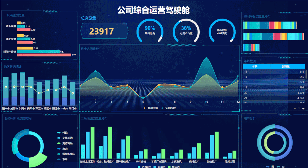 AI与BI的火花：大语言模型如何重塑商业智能的未来