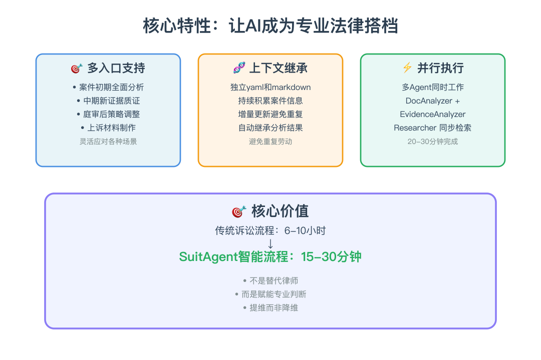 核心特性