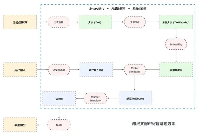 AI 文档助手技术实践 配图 8