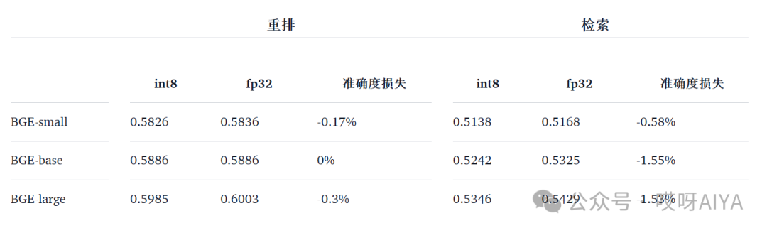 来喽，手把手优化向量模型的吞吐量(2)实战 配图 2
